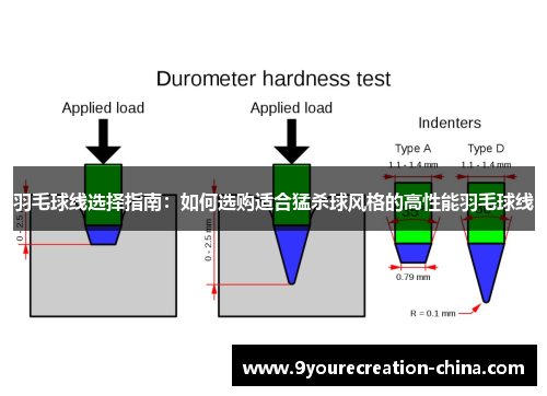 羽毛球线选择指南：如何选购适合猛杀球风格的高性能羽毛球线