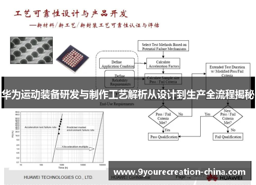 华为运动装备研发与制作工艺解析从设计到生产全流程揭秘